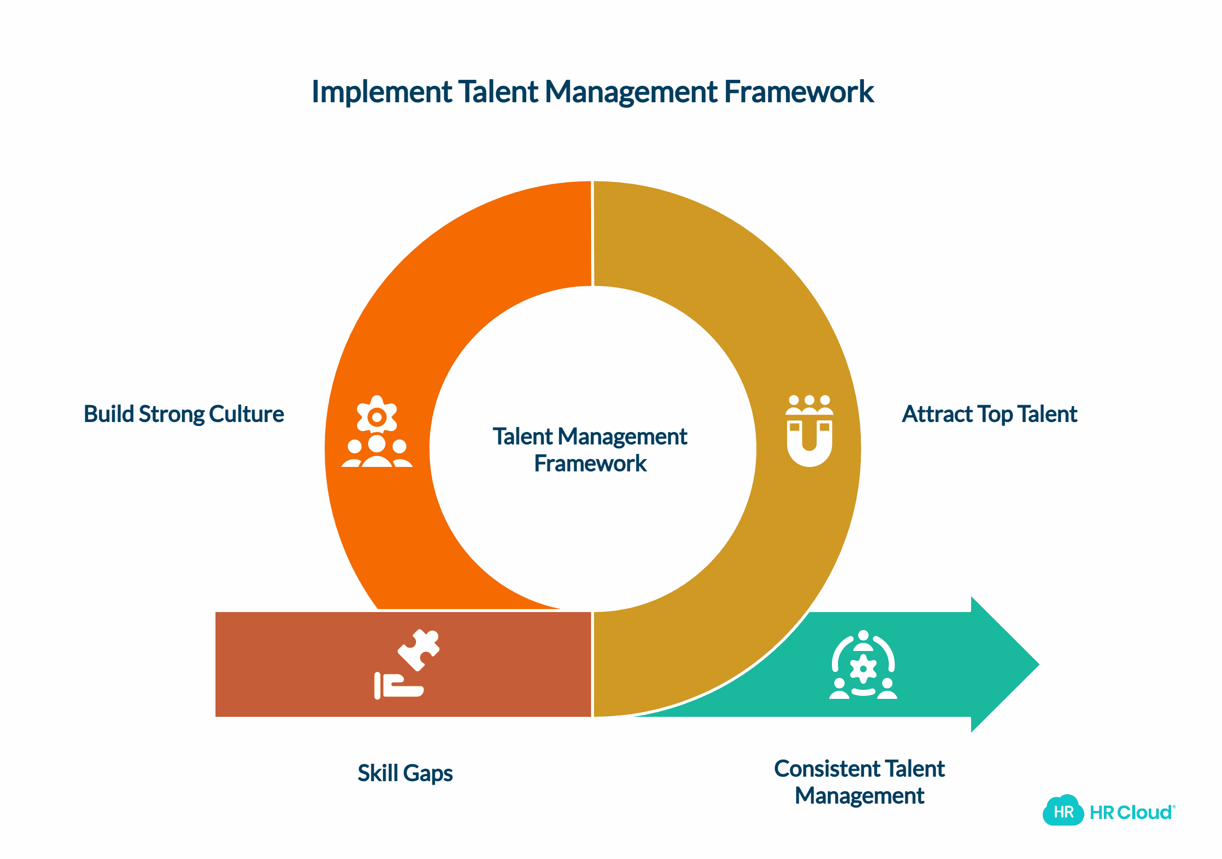 Talent Strategy Framework Design | HR Cloud